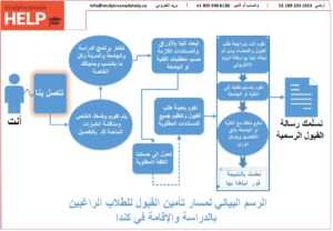 basic-package-_process_arabic