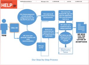 basic-package-_process_english